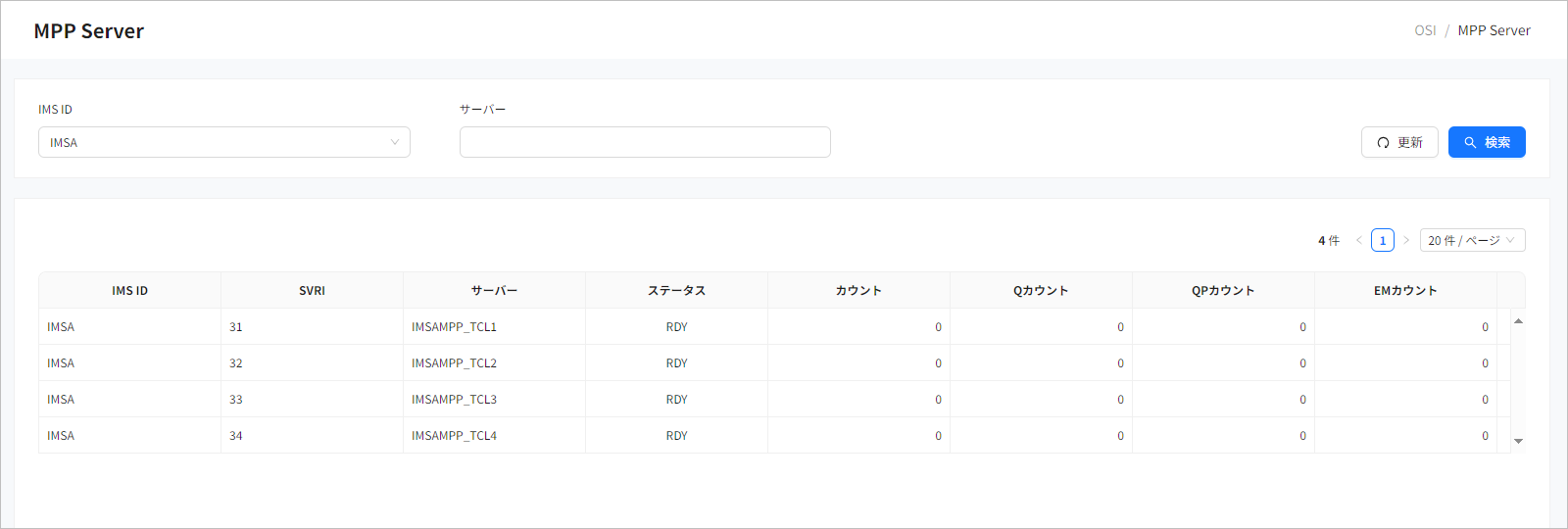 figure mpp server