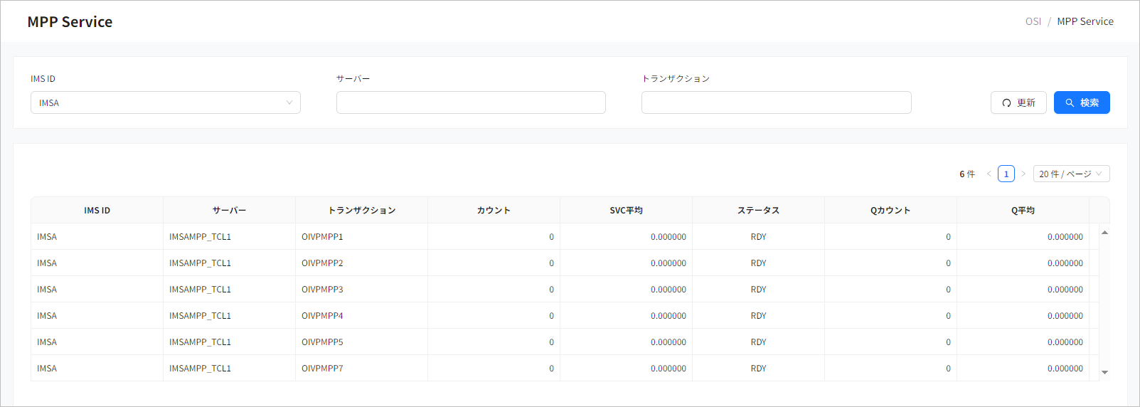 figure mpp service