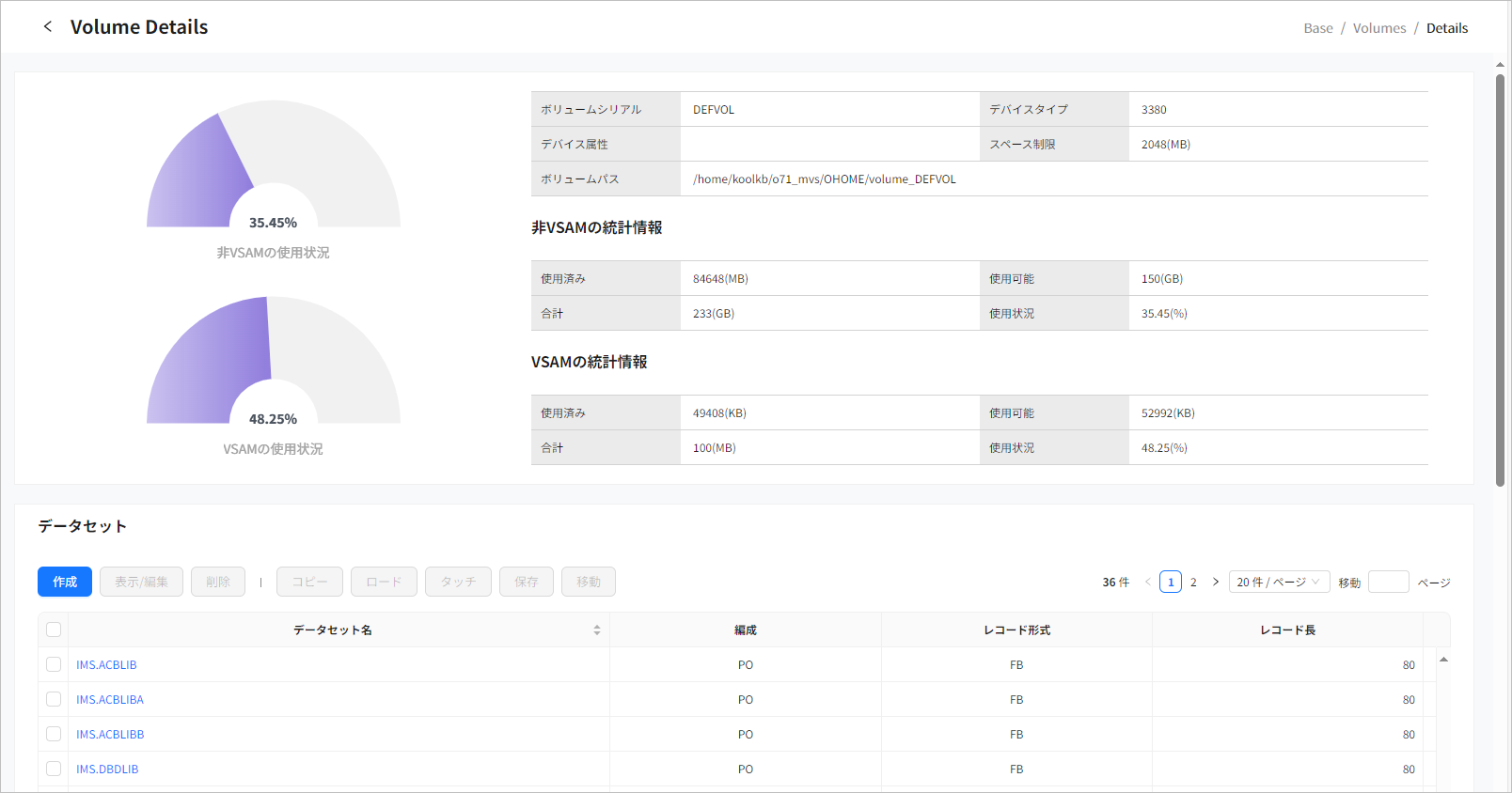 figure cm volumes detail