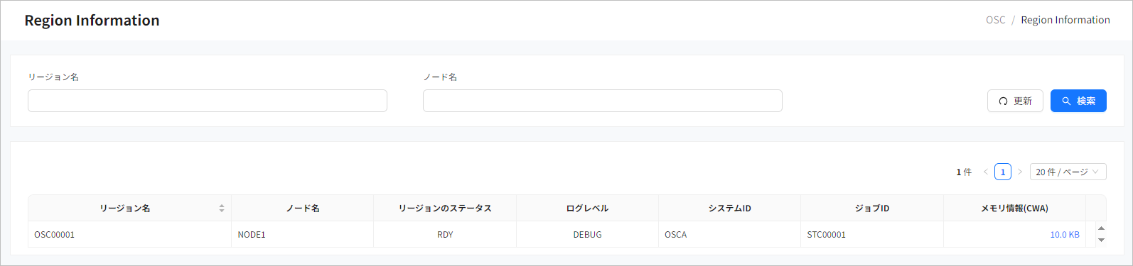 figure om regionsinfo overall