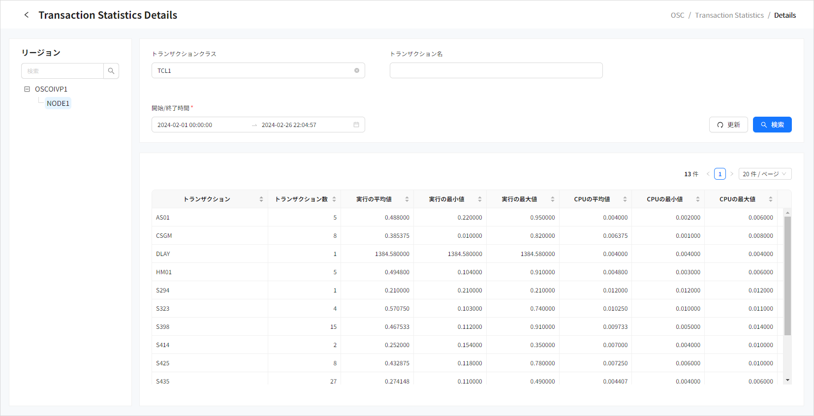 figure om transstats detail