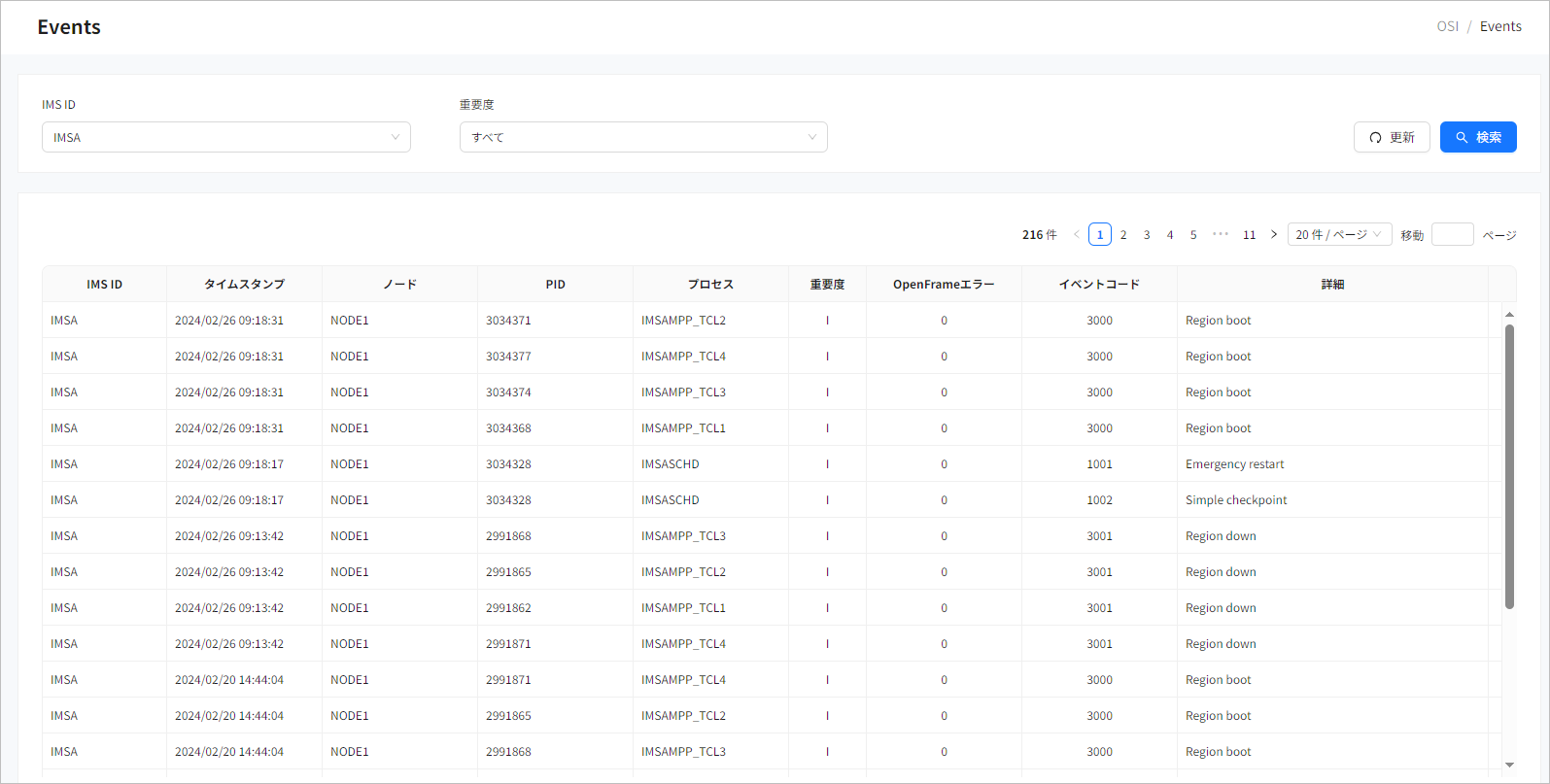 figure region events