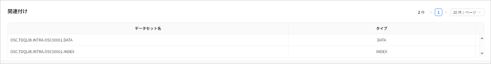 figure cm datasets assoc