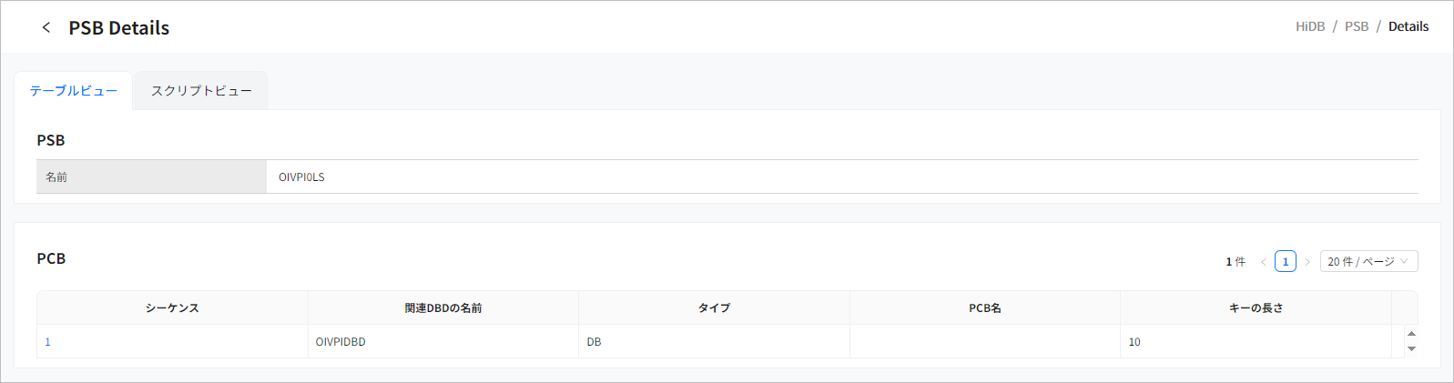 figure hidb psb detail