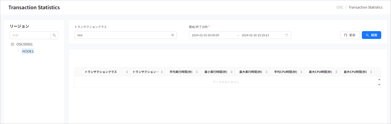 figure om transstats overall