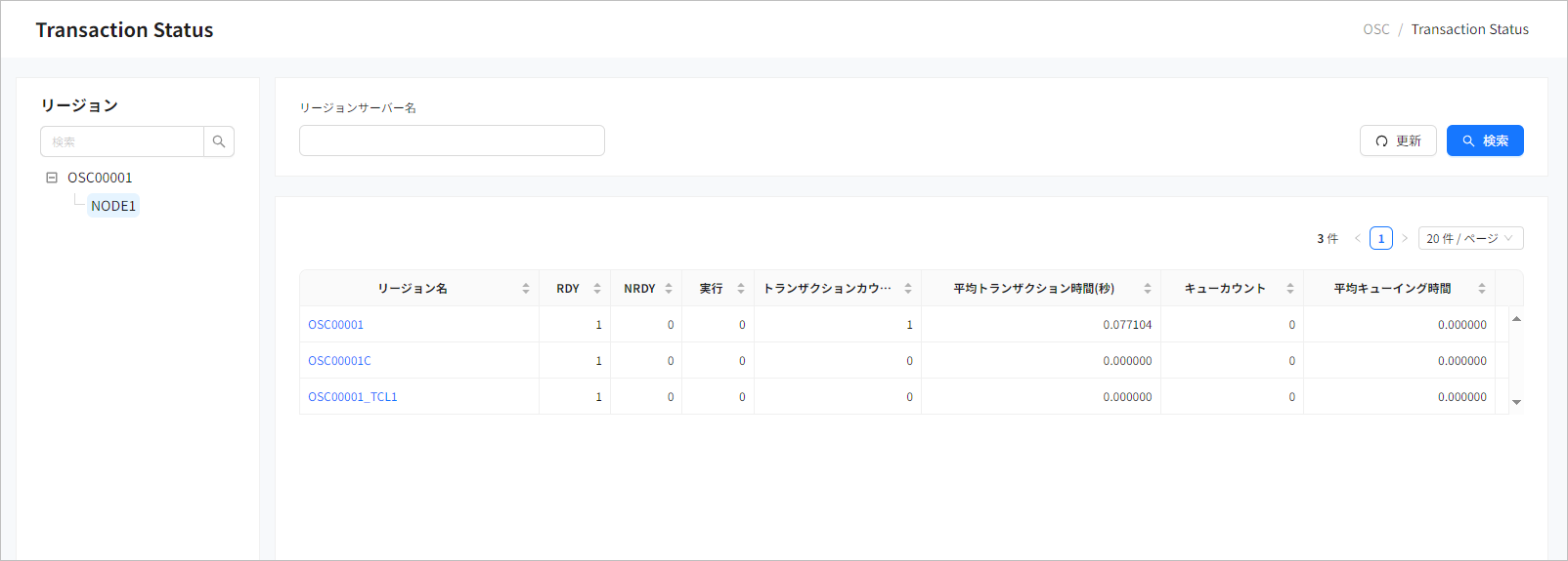 figure om transstatus overall