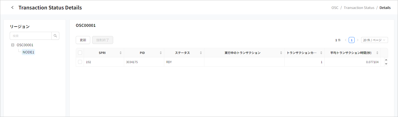 figure om transstatus processlist