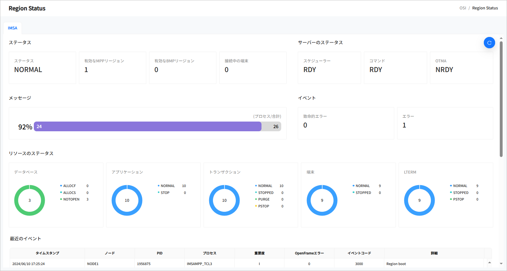 figure region status top