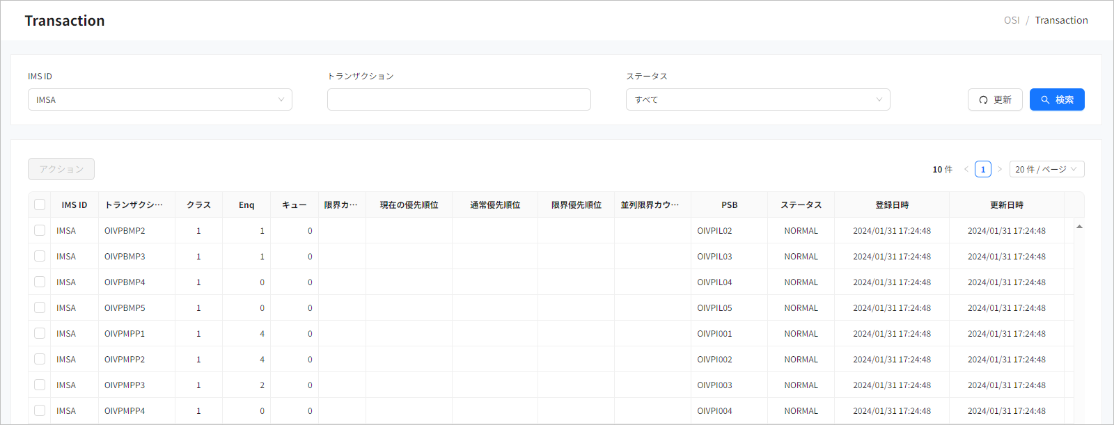 figure rsc transaction