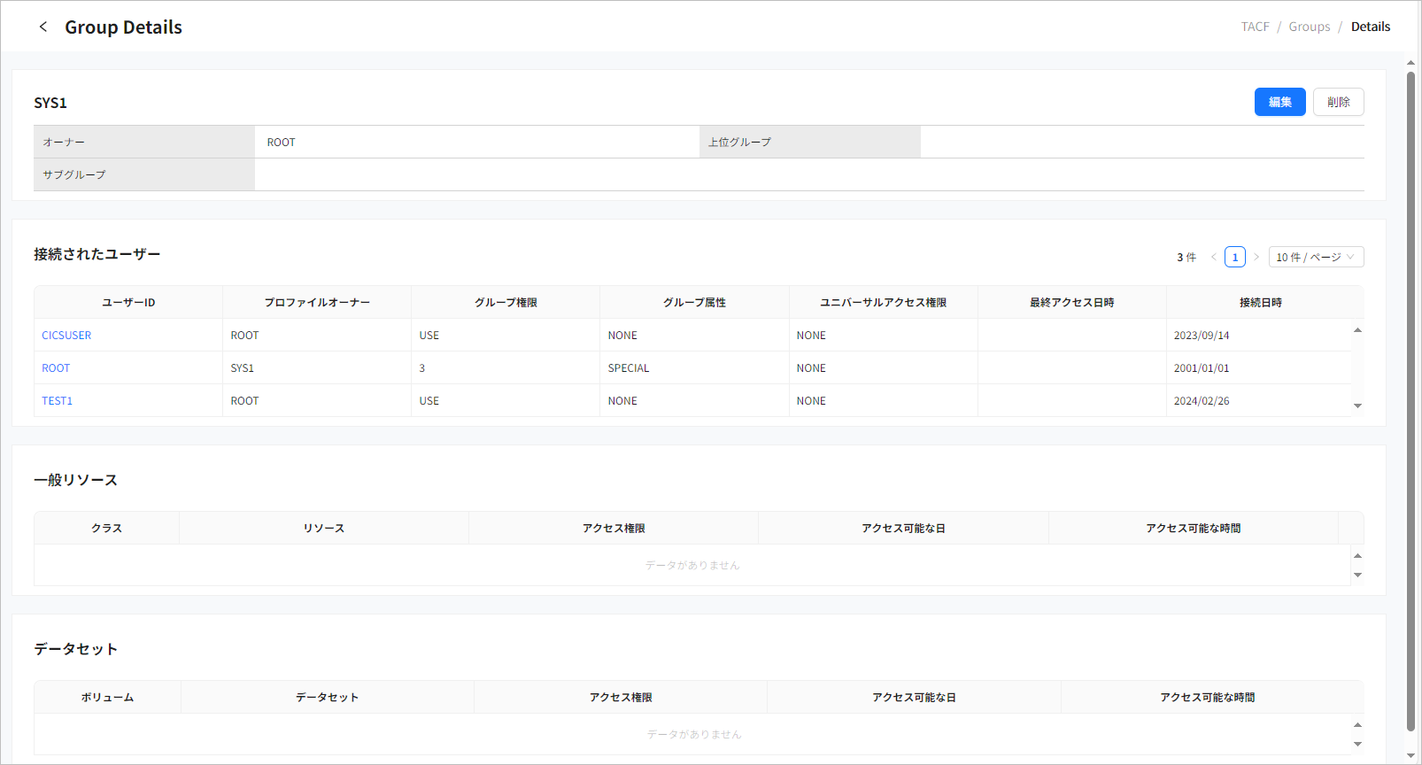 figure tm groups detail