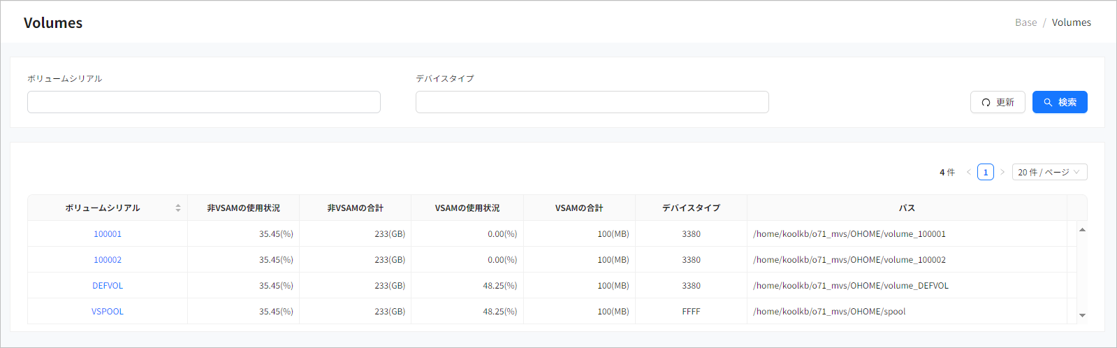 figure cm volumes