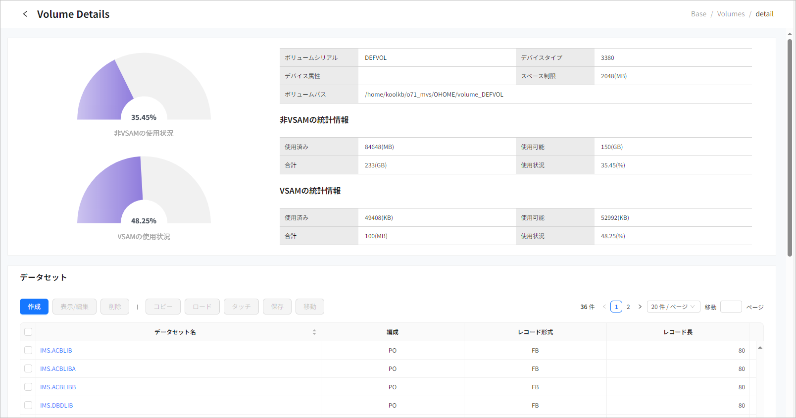 figure cm volumes detail