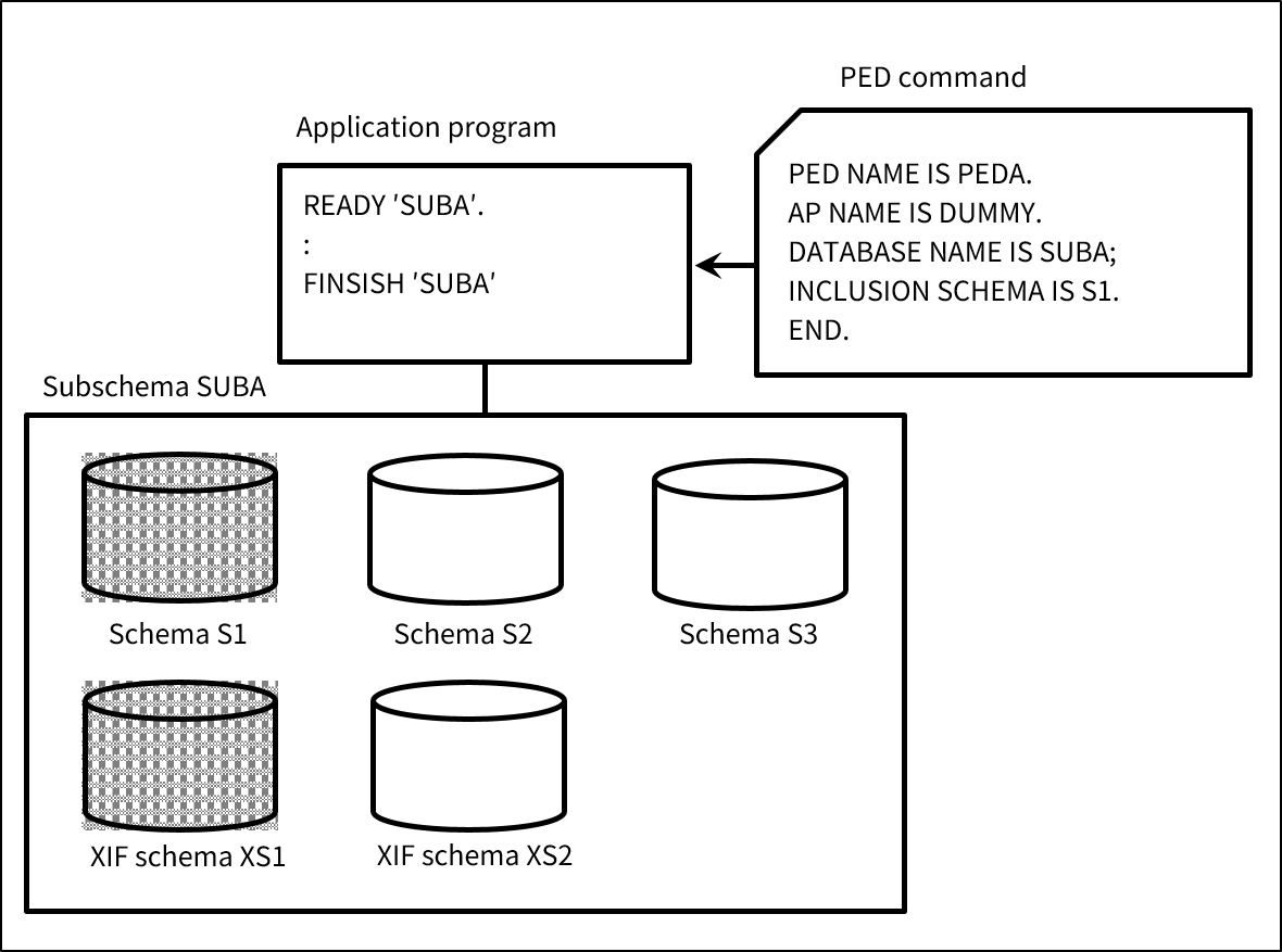 figure 3 3