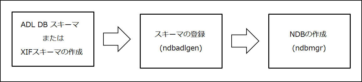 figure 1 2