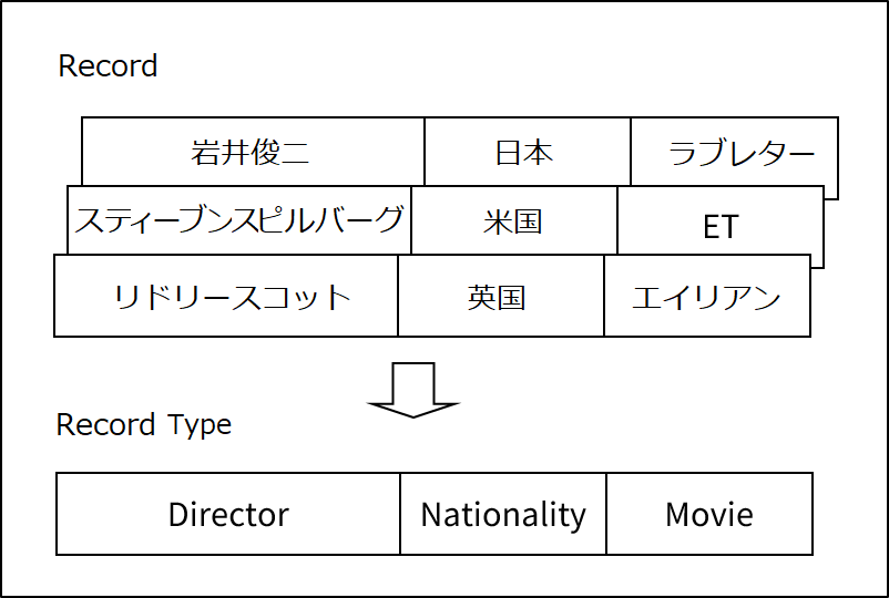 figure 2 1