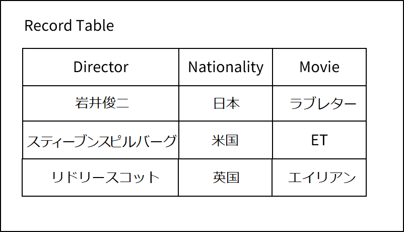 figure 2 19