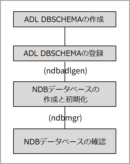 figure 4 1