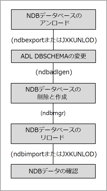 figure 4 2