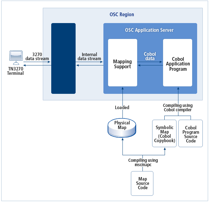 figure 1 2