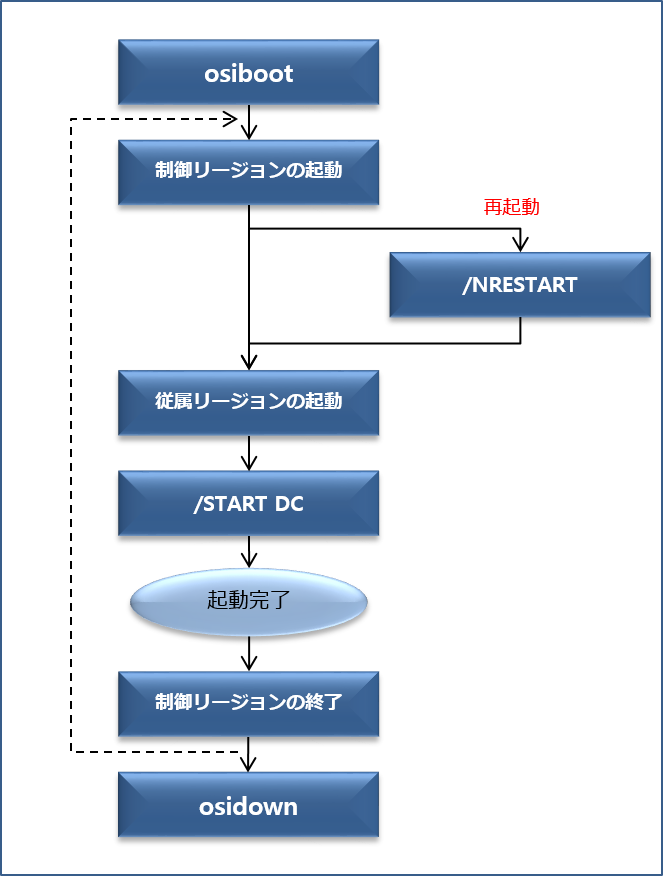 figure 5 1