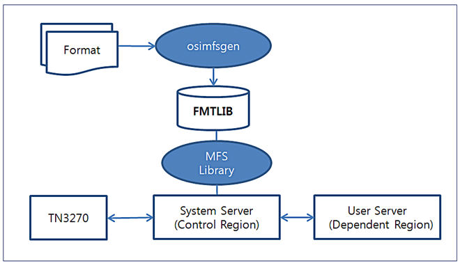 figure 1 2