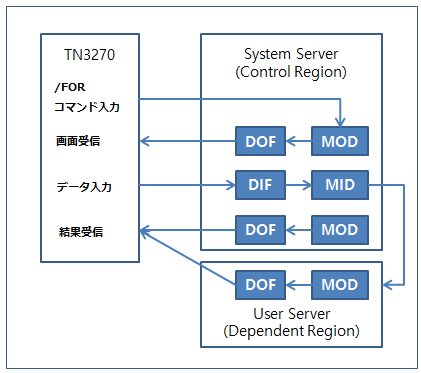 figure 1 3