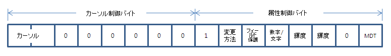 figure 3 1