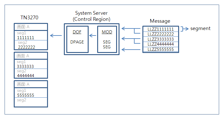 figure 3 3