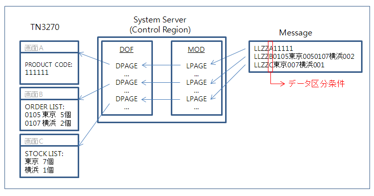 figure 3 4