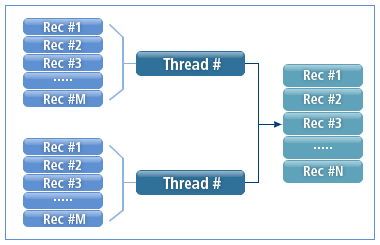 figure prosort cache others