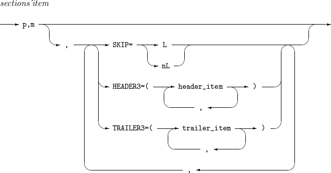 figure sections item