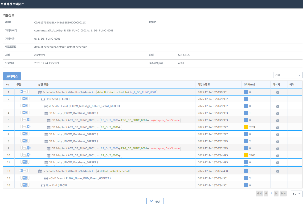 figure tutorial result transaction