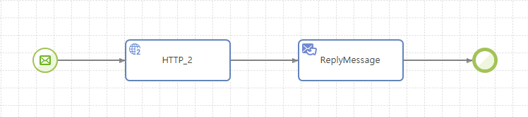 figure http2 biztx flow