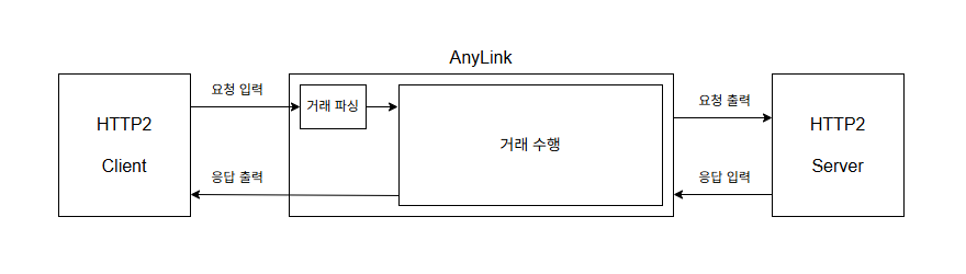 figure tutorial http2 start