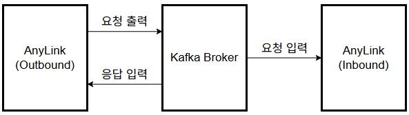 figure example kafka pattern
