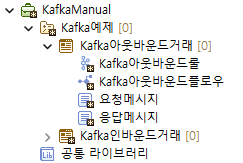 figure kafka outbound biztx tree
