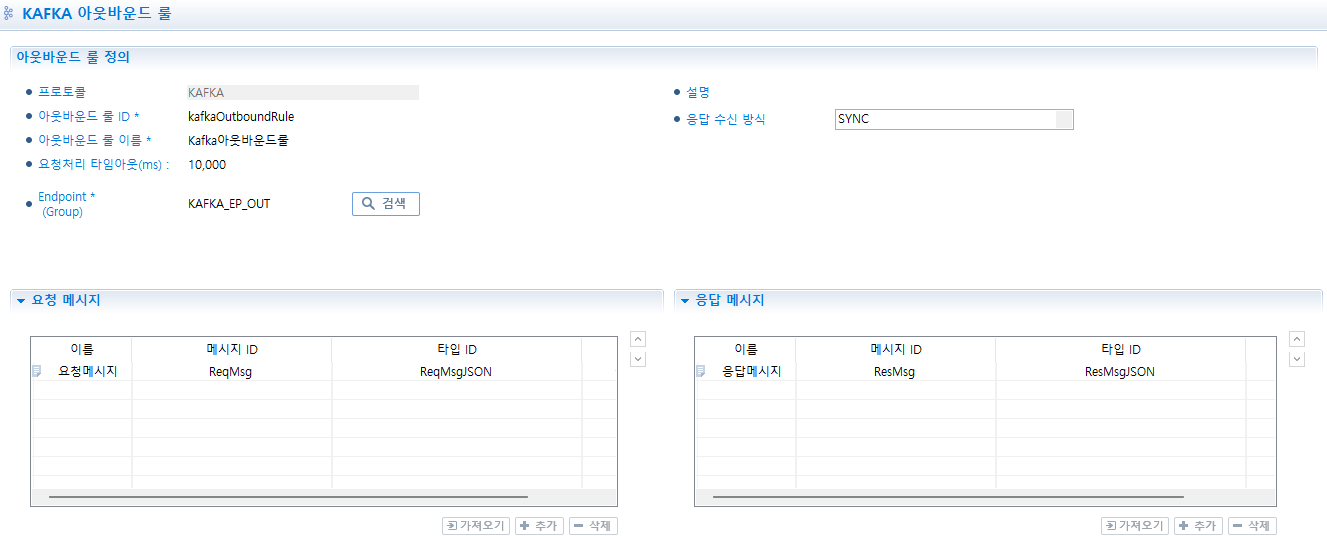 figure kafka outbound rule