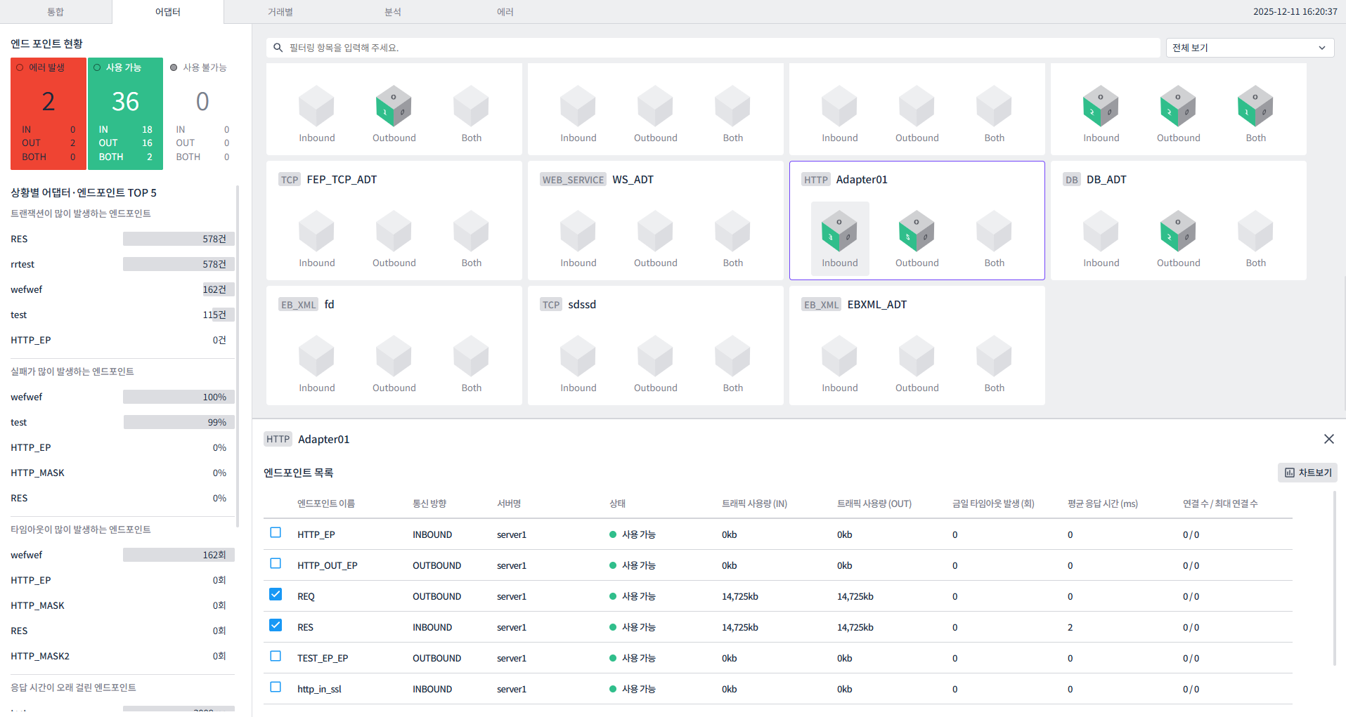 figure monitoring adapter select