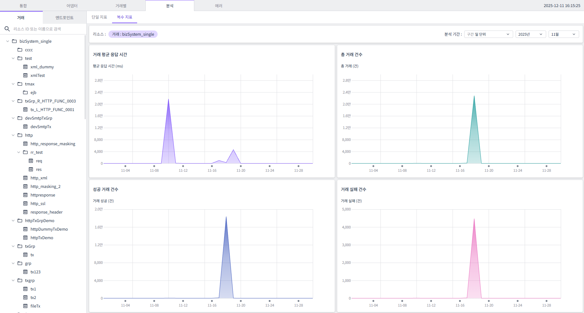 figure monitoring analysis main