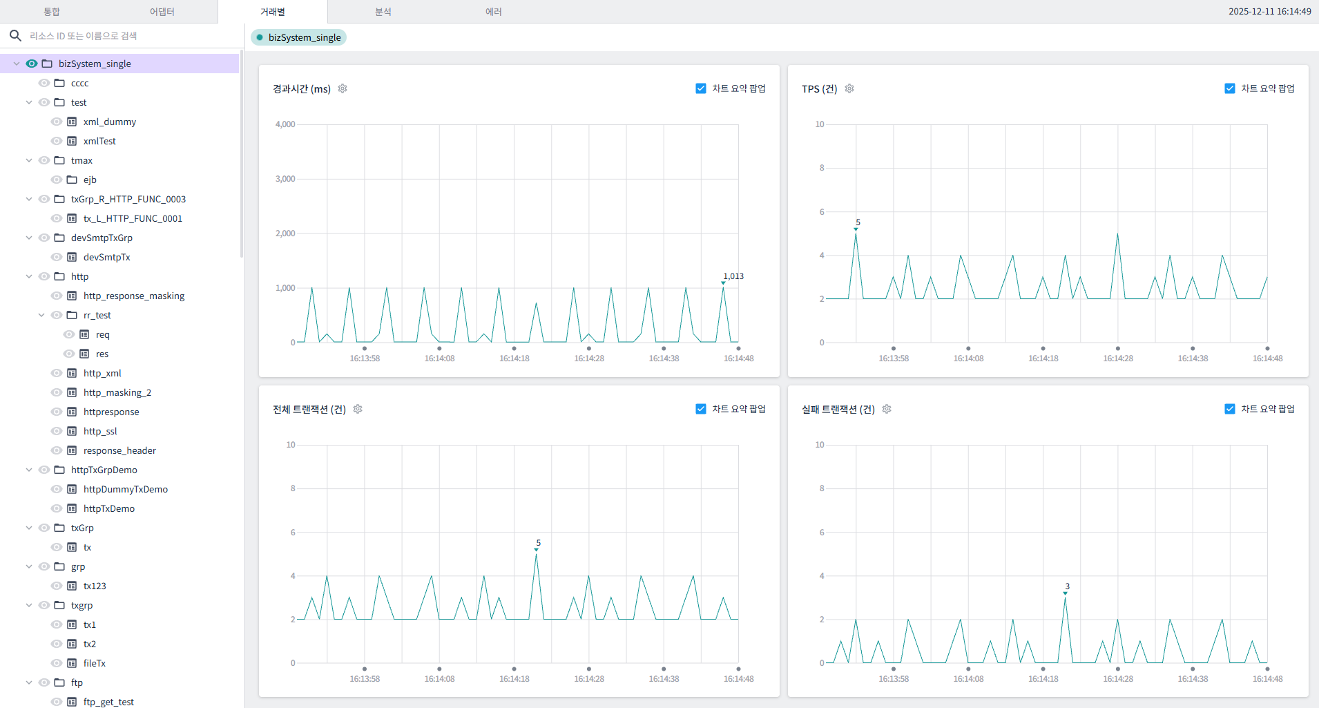 figure monitoring biztx main