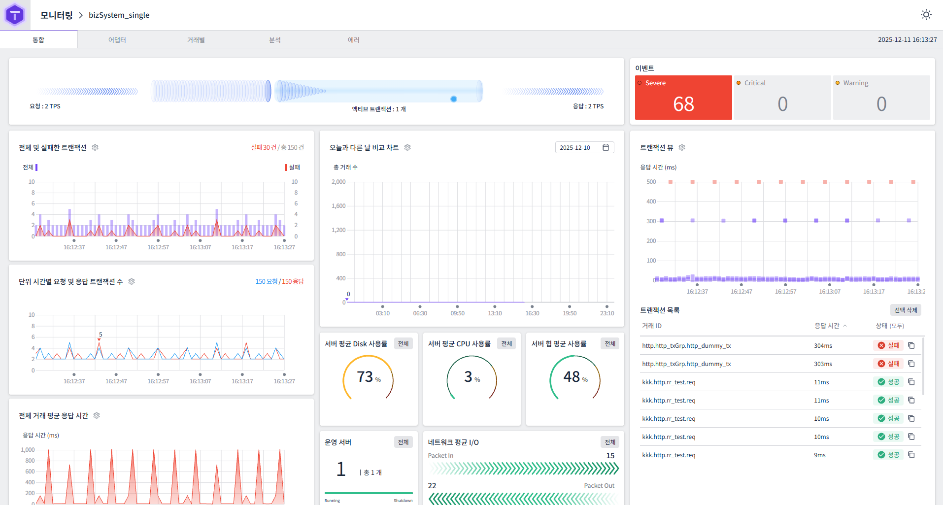 figure monitoring main