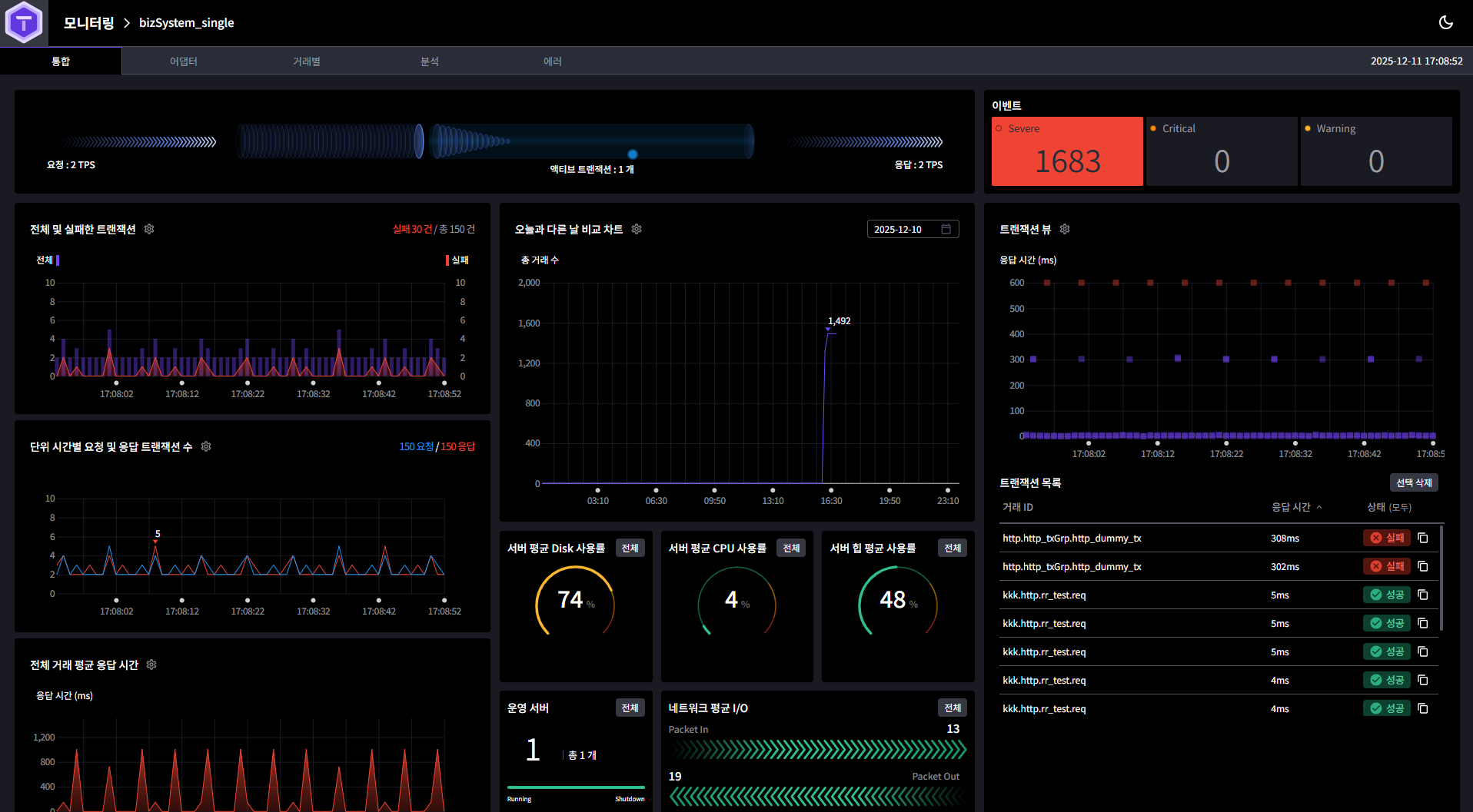 figure monitoring main dark