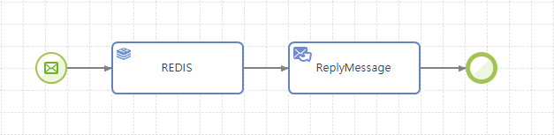 figure tutorial flow