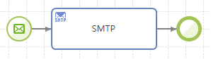 figure smtp outbound flow