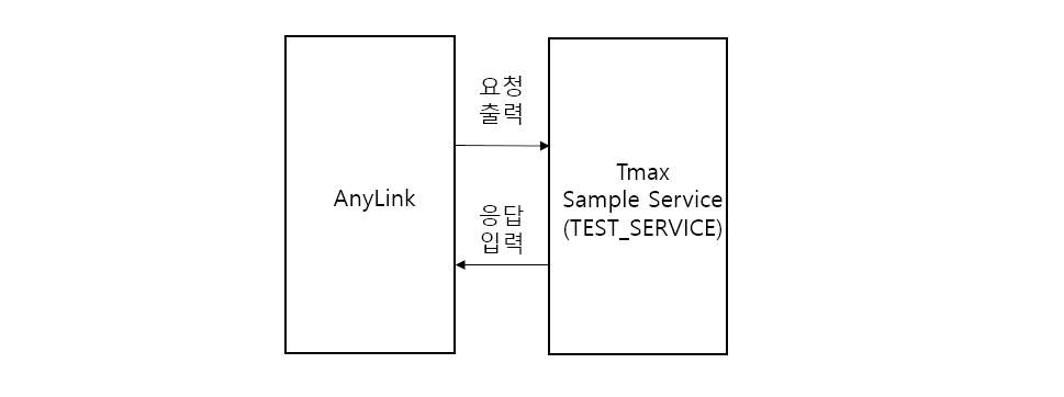 figure tmax tutorial 1 info