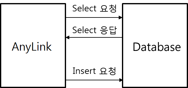 figure db tutorial 1 info