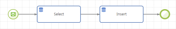 figure tutorial flow