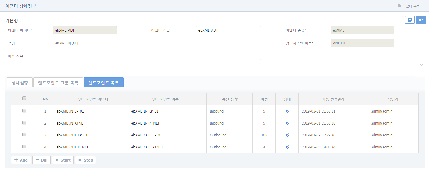 figure endpoint list