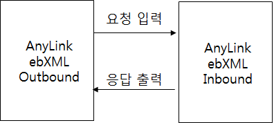 figure http tutorial 1 info