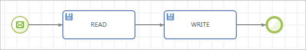 figure tutorial flow